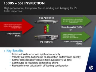 1500S – SSL INSPECTION
High-performance, transparent SSL off-loading and bridging for IPS
traffic inspection

                                       SSL Appliance
                                                               000100101010011110100100101
                                                               010101010110101010101010001
                                                                       110101010101
1010101010101010101010
1010101010100100000110
         1001010011010
                                            v   c            Clean Encrypted Traffic
                                            c   v                      OR
      Dirty Encrypted                                         JOHNSONAMY>TEL21251>NU
               Traffic                                        MBER0338-2934-051
                                                              QUE€2532.90>DOB09/19/


                                        IPS Platform            Clean Un-Encrypted
                                                                            Traffic


› Key Benefits
         •   Increased Web server and application security
         •   Virtually no traffic bottlenecks or application performance penalty
         •   Carrier-class reliability delivers high-availability / up-time
         •   Contributes to regulatory compliance efforts
         •   Reduced server utilization in off-loading configuration
 13
 