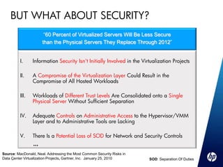 BUT WHAT ABOUT SECURITY?
                        “60 Percent of Virtualized Servers Will Be Less Secure
                       than the Physical Servers They Replace Through 2012”


          I.     Information Security Isn't Initially Involved in the Virtualization Projects

          II.    A Compromise of the Virtualization Layer Could Result in the
                 Compromise of All Hosted Workloads

          III.   Workloads of Different Trust Levels Are Consolidated onto a Single
                 Physical Server Without Sufficient Separation

          IV.    Adequate Controls on Administrative Access to the Hypervisor/VMM
                 Layer and to Administrative Tools are Lacking

          V.     There Is a Potential Loss of SOD for Network and Security Controls
                 ...
Source: MacDonald, Neal. Addressing the Most Common Security Risks in
Data Center Virtualization Projects, Gartner, Inc. January 25, 2010
     18                                                                  SOD: Separation Of Duties
 