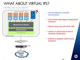WHAT ABOUT VIRTUAL IPS?
RESTRICTED SCALABILITY

       App
                APPLICATION VMs
                App     App    App           vIPS
                                                    ?   • Can be effective in smaller
                                                          environments
        OS      OS       OS       OS
                                                        • Cannot take advantage of specialized
                                                          hardware
             VMsafe Kernel Module
                                                        • Shares resources with other VMs
                  Virtual Switch
                                                        • Latency is typical due to lack of
                     HYPERVISOR
                                                          hardware acceleration
     ESX Host
                                                        • Difficult to establish performance
                                                          baselines

                                       IPS




                        Core
21
 