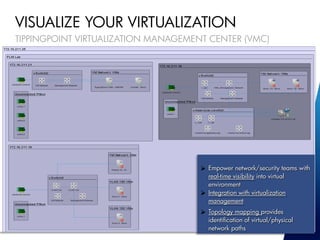 VISUALIZE YOUR VIRTUALIZATION
TIPPINGPOINT VIRTUALIZATION MANAGEMENT CENTER (VMC)




                                      Empower network/security teams with
                                       real-time visibility into virtual
                                       environment
                                      Integration with virtualization
                                       management
                                      Topology mapping provides
                                       identification of virtual/physical
22                                     network paths
 