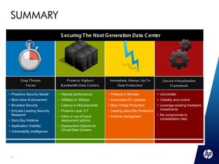 SUMMARY
                                S ecuring T he Next G eneration Data C enter




        S top T hreats               P rotec ts Highes t     Immediate, Always Up T o          S ec ure V irtualization
            F as ter             B andwidth Data C enters       Date P rotec tion                    F ramework

• Proactive Security Model     • Highest performance        • Protects in Minutes           • vController
• Best Inline Enforcement      • 20Mbps to 16Gbps           • Automated DV Updates          • Visibility and control
• Broadest Security            • Latency in Microseconds    • Most Timely Protection        • Leverage existing hardware
• DVLabs Leading Security      • Protects Layer 2-7         • Leading Zero-Day Protection     investments
  Research                     • Inline or out-of-band      • Intuitive managment           • No compromise to
• Zero-Day Initiative            deployment options                                           consolidation ratio

• Application Visibility       • Deployment Options for
• Vulnerability Intelligence     Virtual Data Centers




 24
 