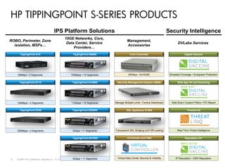 HP TIPPINGPOINT S-SERIES PRODUCTS
                                       IPS Platform Solutions                                                               Security Intelligence
                                                   10GE Networks, Core,
ROBO, Perimeter, Zone                                                                   Management,
                                                    Data Center, Service                                                           DVLabs Services
  isolation, MSPs…                                                                      Accessories
                                                        Providers…
      TippingPoint S10                                 TippingPoint S660N                  Core Controller                               Digital Vaccine




    20Mbps • 2 Segments                               750Mbps • 10 Segments               20Gbps • 3x10GbE                   Broadest Coverage • Evergreen Protection


      TippingPoint S110                                TippingPoint S1400N     Security Management System (SMS)                    Web App DV and Scanning




    100Mbps • 4 Segments                              1.5Gbps • 10 Segments   Manage Multiple Units • Central Dashboard       Web Scan• Custom Filters • PCI Report


      TippingPoint S330                                TippingPoint S2500N              SSL Appliance S1500                                ThreatLinQ




    300Mbps • 4 Segments                               3Gbps • 11 Segments    Transparent SSL Bridging and Off-Loading             Real Time Threat Intelligence


                                                       TippingPoint S5100N              vController and VMC                              Reputation DV

                                                                                            VIRTUAL
                                                                                            CONTROLLER

8   ©2009 HP Confidential template rev. 12.10.09       5Gbps • 11 Segments      Virtual Data Center Security & Visibility         IP Reputation • DNS Reputation
 