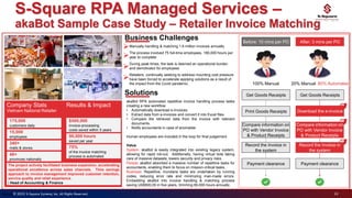 Sample Rpa's Print Out S-Square-RPA-Offering-Retail-Services-v2023-1.pdf