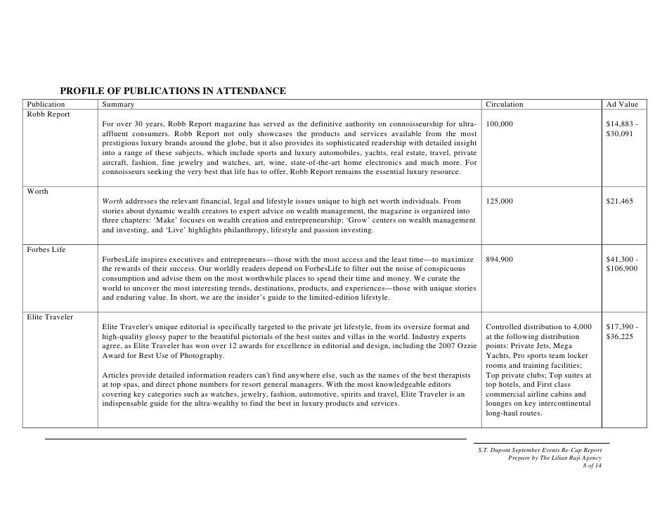Dupont case study summary image