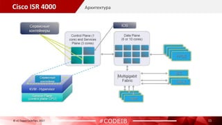 Cisco ISR 4000
11
Архитектура
© «С-Терра СиЭсПи», 2017
#CODEIB
 