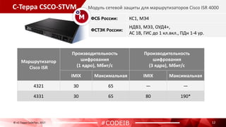 С-Терра CSCO-STVM
12
ФСБ России: КС1, МЭ4
ФСТЭК России:
НДВ3, МЭ3, ОУД4+,
АС 1В, ГИС до 1 кл.вкл., ПДн 1-4 ур.
Модуль сетевой защиты для маршрутизаторов Cisco ISR 4000
© «С-Терра СиЭсПи», 2017
#CODEIB
Маршрутизатор
Cisco ISR
Производительность
шифрования
(1 ядро), Мбит/c
Производительность
шифрования
(3 ядра), Мбит/c
IMIX Максимальная IMIX Максимальная
4321 30 65 — —
4331 30 65 80 190*
 