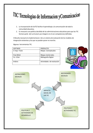 1. La incorporación de lasTIC facilita el aprendizaje y la comunicación de toda la
      comunidad educativa.
   2. Es necesaria una política decidida de las administraciones educativas para que las TIC
      formen parte del curriculum yse integren en el con competencias definidas.

3.Resulta necesaria la implementacio n de un sistema de evaluación de los modelos de
integración existentes y los que se pueden poner en marcha.

Algunas herramientas TIC.

SOFTWER                               PRODUCTO
C map –Tools                          Mapas Conceptuales

Free Mind                             Mapas menta tales
Co –Citer                             Bibliografia Digital

Ardora                                Actividades de evaluación




                                                                   NECESIDADES
  ASPIRACIONES
                                                                   SOCIALES
  SOCIALES




                                          IMPACTO
                                          SOCIAL DE
                                          LAS TIC




                                                                       POLITICAS Y
            POLITICAS Y                                                ACTIVIDADES TIC
            ACTIVIDADES DE
            DESARROLLO
 