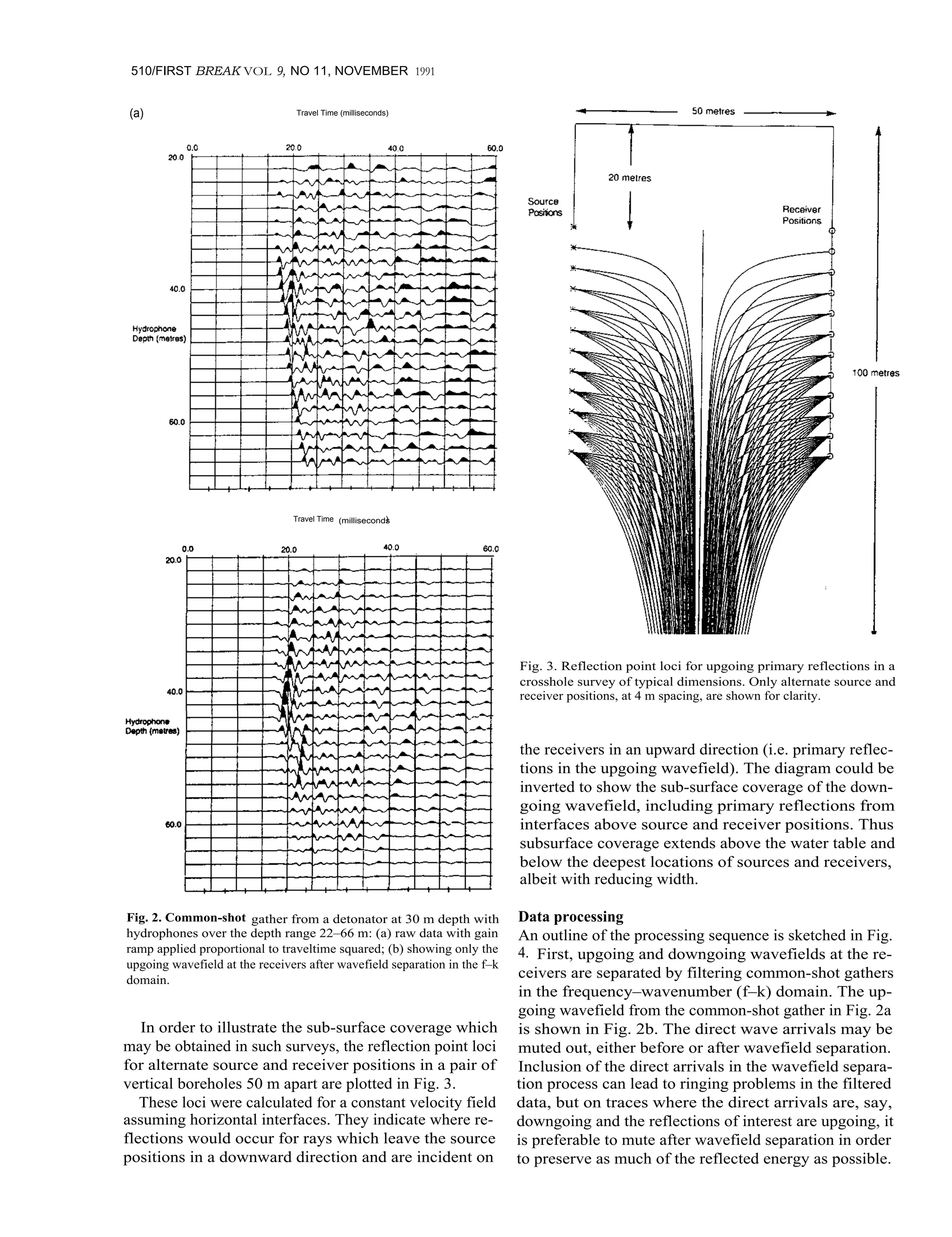 510/FIRST BREAK VOL 9, NO 11, NOVEMBER 1991
Fig. 3. Reflection point loci for upgoing primary reflections in a
crosshole survey of typical dimensions. Only alternate source and
receiver positions, at 4 m spacing, are shown for clarity.
the receivers in an upward direction (i.e. primary reflec-
tions in the upgoing wavefield). The diagram could be
inverted to show the sub-surface coverage of the down-
going wavefield, including primary reflections from
interfaces above source and receiver positions. Thus
subsurface coverage extends above the water table and
below the deepest locations of sources and receivers,
albeit with reducing width.
(a) Travel Time (milliseconds)
Travel Time (milliseconds)
Fig. 2. Common-shot gather from a detonator at 30 m depth with
hydrophones over the depth range 22–66 m: (a) raw data with gain
ramp applied proportional to traveltime squared; (b) showing only the
upgoing wavefield at the receivers after wavefield separation in the f–k
domain.
In order to illustrate the sub-surface coverage which
may be obtained in such surveys, the reflection point loci
for alternate source and receiver positions in a pair of
vertical boreholes 50 m apart are plotted in Fig. 3.
These loci were calculated for a constant velocity field
assuming horizontal interfaces. They indicate where re-
flections would occur for rays which leave the source
positions in a downward direction and are incident on
Data processing
An outline of the processing sequence is sketched in Fig.
4. First, upgoing and downgoing wavefields at the re-
ceivers are separated by filtering common-shot gathers
in the frequency–wavenumber (f–k) domain. The up-
going wavefield from the common-shot gather in Fig. 2a
is shown in Fig. 2b. The direct wave arrivals may be
muted out, either before or after wavefield separation.
Inclusion of the direct arrivals in the wavefield separa-
tion process can lead to ringing problems in the filtered
data, but on traces where the direct arrivals are, say,
downgoing and the reflections of interest are upgoing, it
is preferable to mute after wavefield separation in order
to preserve as much of the reflected energy as possible.
 