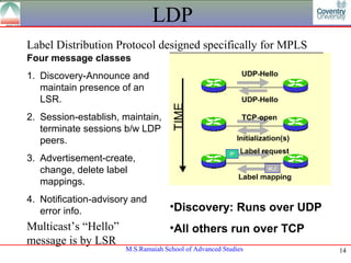 LDP
Label Distribution Protocol designed specifically for MPLS
Four message classes
1. Discovery-Announce and
   maintain presence of an
   LSR.
2. Session-establish, maintain,
   terminate sessions b/w LDP
   peers.
3. Advertisement-create,
   change, delete label
   mappings.
4. Notification-advisory and
   error info.                       •Discovery: Runs over UDP
Multicast’s “Hello”                  •All others run over TCP
message is by LSR
                       M.S.Ramaiah School of Advanced Studies    14
 
