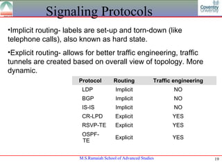 Signaling Protocols
•Implicit routing- labels are set-up and torn-down (like 
telephone calls), also known as hard state.
•Explicit routing- allows for better traffic engineering, traffic 
tunnels are created based on overall view of topology. More 
dynamic. 
                        Protocol         Routing             Traffic engineering
                           LDP            Implicit                  NO
                           BGP            Implicit                  NO
                           IS-IS          Implicit                  NO
                           CR-LPD         Explicit                  YES
                           RSVP-TE        Explicit                  YES
                           OSPF-
                                          Explicit                  YES
                           TE


                        M.S.Ramaiah School of Advanced Studies                     19
 