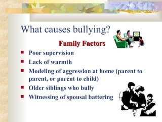 What causes bullying? Family Factors Poor supervision Lack of warmth Modeling of aggression at home (parent to parent, or parent to child) Older siblings who bully Witnessing of spousal battering 