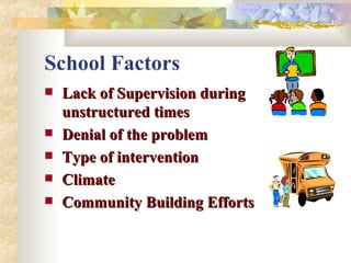School Factors Lack of Supervision during unstructured times Denial of the problem Type of intervention Climate Community Building Efforts 