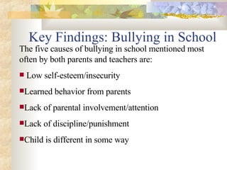Key Findings: Bullying in School The five causes of bullying in school mentioned most often by both parents and teachers are: Low self-esteem/insecurity Learned behavior from parents Lack of parental involvement/attention Lack of discipline/punishment Child is different in some way 