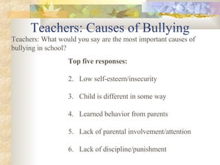 Teachers: Causes of Bullying Teachers: What would you say are the most important causes of bullying in school? Top five responses: Low self-esteem/insecurity Child is different in some way  Learned behavior from parents Lack of parental involvement/attention Lack of discipline/punishment 