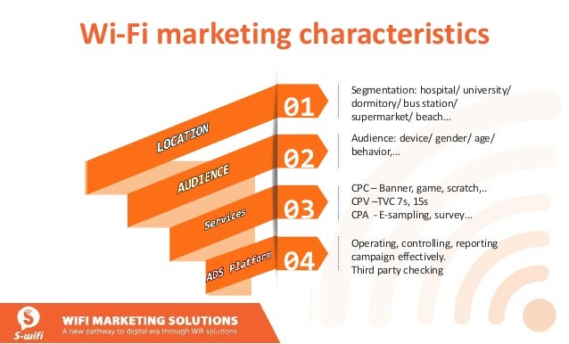 Wifi Marketing S Wifi Digital Activation 2015