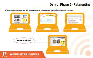 Demo: Phase 2- Retargeting
With retargeting, your ad will be appear more to capture potential customer interest
Your AD here
 