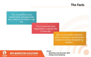 The Facts
Source:
• Marketing Land, December 2013
• Chango.com/retargeting
 