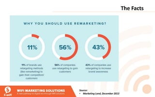 The Facts
Source:
• Marketing Land, December 2013
 