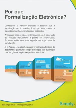 Por que
Formalização Eletrônica?
Conhecemos o mercado financeiro e sabemos que a
formalização de documentos é um processo custoso e
burocrático mas fundamental para as Instituições.
Analisamos todas as etapas e identificamos que a maior parte
era realizada manualmente e poderia ser automatizada.
Trazemos, então, uma nova proposta para o processo de
formalização.
O S-Works é uma plataforma para formalização eletrônica de
documentos, que reúne e integra tecnologias para automação
com soluções de negócios específicas e testadas.
www.simply.com.br | contato@simply.com.br
Tradicional
S-Works
Muito Operacional
Baseado em Pessoas
Visão especialista
Alto Custo
Burocrático
Difícil de replicar
Modelo de Esteira tradicional
Sequencial e Linear
Foco em Rotina e Detalhes
Alto nível de automação
Paralelizada
Visão do todo
Baseada em Tecnologia
Uso Cloud Resource (nuvem)
Foco em direcionadores de Negócio (SLA)
Padronizado
Velocidade e Flexibilidade
Replicável
 