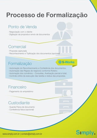 www.simply.com.br | contato@simply.com.br
Processo de Formalização
 