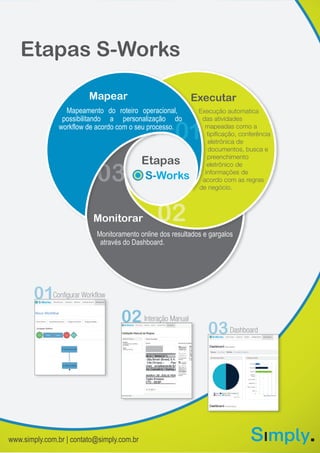 Etapas S-Works
Monitorar
Monitoramento online dos resultados e gargalos
através do Dashboard.
Monitoramento online dos resultados e gargalos
03
Monitorar
0303
Monitorar
Mapear
Mapeamento do roteiro operacional,
possibilitando a personalização do
workflow de acordo com o seu processo.
010101
possibilitando a personalização do
01
possibilitando a personalização do
Executar
Execução automatica
das atividades
mapeadas como a
tipificação, conferência
eletrônica de
documentos, busca e
preenchimento
eletrônico de
informações de
acordo com as regras
de negócio.
02020202
Etapas
Novo Workflow
Configurar Workflow
Interação Manual
Dashboard
0101
0202
0303
www.simply.com.br | contato@simply.com.br
 