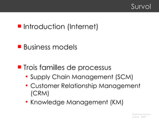 Survol Introduction (Internet) Business models Trois familles de processus Supply Chain Management (SCM) Customer Relationship Management (CRM) Knowledge Management (KM) 