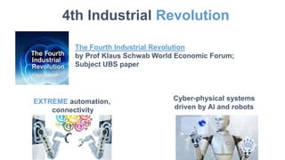 4th Industrial Revolution
The Fourth Industrial Revolution
by Prof Klaus Schwab World Economic Forum;
Subject UBS paper
EXTREME automation,
connectivity
Cyber-physical systems
driven by AI and robots
 