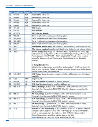 CHAPTER 2 – UNIVERSAL SOCKET PINOUT 
Pin Signal Name In/Out Description 
10 Unused N/A Reserved for future use. 
11 Unused N/A Reserved for future use. 
12 Unused N/A Reserved for future use. 
13 Unused N/A Reserved for future use. 
14 Unused N/A Reserved for future use. 
15 GPS-SDI I GPS Data In. 
16 GPS-SDO O GPS Data Out. 
17 GPS-PPS GPS Pulse per Second. 
18 SPI_CLK Serial Peripheral Interface custom factory option. 
19 SPI_MISO O Serial Peripheral Interface custom factory option. 
20 SPI_MOSI I Serial Peripheral Interface custom factory option. 
21 SPI_CS0 Serial Peripheral Interface custom factory option. 
22 MIC+ I Microphone positive input. See individual Device Guides for microphone details. 
23 MIC- I Microphone negative input. See individual Device Guides for microphone details. 
24 -RESET* I Device Reset (with pull-up). The active low –RESET input resets the device logic 
and returns the configuration of the device to the original factory default values or 
"stored values" in the NVRAM. –RESET is tied to VCC through a time-constant 
circuit for “Power-on-Reset” functionality. See individual Device Guides for 
timings. 
A Design Consideration 
Allowing the host processor to control the SocketModem’s RESET line allows the 
host to reset the device if it fails to respond normally. Resetting the SocketModem 
returns it to a known functional state. 
25 USB_VBUS I USB Voltage Sense. Senses the voltage level of the USB to determine if the bus is 
available. 
26 GND GND Logic Ground. 
27 USB_DP I/O USB Data Positive. Positive pin of the USB data pair. 
28 USB_DN I/O USB Data Negative. Negative pin of the USB data pair. 
29 LED DCD O DCD (Active High). Output from 74LCX14 with a 1000 Ohms resistor in series. 
SocketWireless Bluetooth (MTS2BTSMI): When lit, indicates a connection. No 
series resistor. 
30 LED RX O RX (Active High). Output from 74LCX14 with a 1000 Ohms resistor in series. 
SocketWireless Bluetooth (MTS2BTSMI): No series resistor. 
31 LED DTR O DTR (Active High). Output from 74LCX14 with a 1000 Ohms resistor in series. 
SocketWireless Bluetooth (MTS2BTSMI): No series resistor. 
32 LED TX O TX (Active High). Output from 74LCX14 with a 1000 Ohms resistor in series. 
SocketWireless Bluetooth (MTS2BTSMI): No series resistor. 
33 –RTS I Request to Send (Active Low). –RTS is controlled by the DTE to indicate whether 
or not the DTE is ready to receive data. –RTS ON (low) indicates that the DTE is 
ready to receive data from the modem on RXD. –RTS OFF indicates to the 
SocketModem that it should not transfer data on the RXD. 
Note: When the –RTS pin is not in use, it should be tied low. 
13 Universal Socket Developer Guide 
 