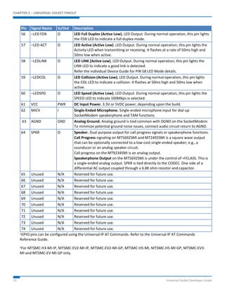 CHAPTER 2 – UNIVERSAL SOCKET PINOUT 
Pin Signal Name In/Out Description 
56 –LED FDX O LED Full Duplex (Active Low). LED Output. During normal operation, this pin lights 
the FDX LED to indicate a full duplex mode. 
57 –LED ACT O LED Active (Active Low). LED Output. During normal operation, this pin lights the 
Activity LED when transmitting or receiving. It flashes at a rate of 50ms high and 
50ms low when active. 
58 –LEDLINK O LED LINK (Active Low). LED Output. During normal operation, this pin lights the 
LINK LED to indicate a good link is detected. 
Refer the individual Device Guide for PIN 58 LED Mode details. 
59 –LEDCOL O LED Collision (Active Low). LED Output. During normal operation, this pin lights 
the COL LED to indicate a collision. It flashes at 50ms high and 50ms low when 
active. 
60 –LEDSPD O LED Speed (Active Low). LED Output. During normal operation, this pin lights the 
SPEED LED to indicate 100Mbps is selected. 
61 VCC PWR DC Input Power. 3.3V or 5VDC power, depending upon the build. 
62 MICV I Single-Ended Microphone. Single-ended microphone input for dial-up 
SocketModem speakerphone and TAM functions. 
63 AGND GND Analog Ground. Analog ground is tied common with DGND on the SocketModem. 
To minimize potential ground noise issues, connect audio circuit return to AGND. 
64 SPKR O Speaker. Dual purpose output for call progress signals or speakerphone functions. 
Call Progress signaling on MT5692SMI and MT2492SMI is a square wave output 
that can be optionally connected to a low-cost single-ended speaker; e.g., a 
sounducer or an analog speaker circuit. 
Call progress on the MT9234SMI is an analog output. 
Speakerphone Output on the MT5692SMI is under the control of +FCLASS. This is 
a single-ended analog output. SPKR is tied directly to the CODEC. One side of a 
differential AC output coupled through a 6.8K ohm resistor and capacitor. 
65 Unused N/A Reserved for future use. 
66 Unused N/A Reserved for future use. 
67 Unused N/A Reserved for future use. 
68 Unused N/A Reserved for future use. 
69 Unused N/A Reserved for future use. 
70 Unused N/A Reserved for future use. 
71 Unused N/A Reserved for future use. 
72 Unused N/A Reserved for future use. 
73 Unused N/A Reserved for future use. 
74 Unused N/A Reserved for future use. 
1GPIO pins can be configured using the Universal IP AT Commands. Refer to the Universal IP AT Commands 
Reference Guide. 
2For MTSMC-H3-MI-IP, MTSMC-EV2-MI-IP, MTSMC-EV2-MI-GP, MTSMC-H5-MI, MTSMC-H5-MI-GP, MTSMC-EV3- 
MI and MTSMC-EV-MI-GP only. 
15 Universal Socket Developer Guide 
 