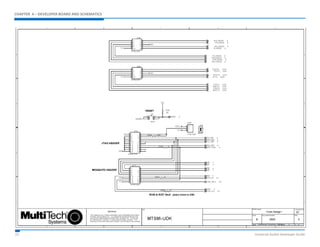 CHAPTER 4 – DEVELOPER BOARD AND SCHEMATICS 
23 Universal Socket Developer Guide 
 