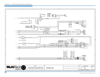 CHAPTER 4 – DEVELOPER BOARD AND SCHEMATICS 
25 Universal Socket Developer Guide 
 