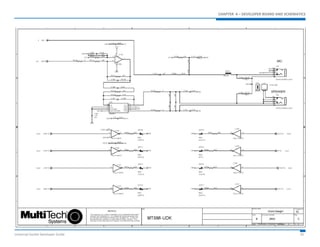 CHAPTER 4 – DEVELOPER BOARD AND SCHEMATICS 
Universal Socket Developer Guide 26 
 