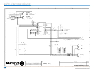 CHAPTER 4 – DEVELOPER BOARD AND SCHEMATICS 
27 Universal Socket Developer Guide 
 