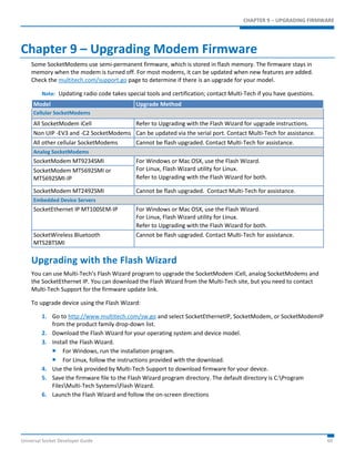 CHAPTER 9 – UPGRADING FIRMWARE 
Chapter 9 – Upgrading Modem Firmware 
Some SocketModems use semi-permanent firmware, which is stored in flash memory. The firmware stays in 
memory when the modem is turned off. For most modems, it can be updated when new features are added. 
Check the multitech.com/support.go page to determine if there is an upgrade for your model. 
Note: Updating radio code takes special tools and certification; contact Multi-Tech if you have questions. 
Model Upgrade Method 
Cellular SocketModems 
All SocketModem iCell Refer to Upgrading with the Flash Wizard for upgrade instructions. 
Non UIP -EV3 and -C2 SocketModems Can be updated via the serial port. Contact Multi-Tech for assistance. 
All other cellular SocketModems Cannot be flash upgraded. Contact Multi-Tech for assistance. 
Analog SocketModems 
SocketModem MT9234SMI For Windows or Mac OSX, use the Flash Wizard. 
For Linux, Flash Wizard utility for Linux. 
Refer to Upgrading with the Flash Wizard for both. 
SocketModem MT5692SMI or 
MT5692SMI-IP 
SocketModem MT2492SMI Cannot be flash upgraded. Contact Multi-Tech for assistance. 
Embedded Device Servers 
SocketEthernet IP MT100SEM-IP For Windows or Mac OSX, use the Flash Wizard. 
For Linux, Flash Wizard utility for Linux. 
Refer to Upgrading with the Flash Wizard for both. 
SocketWireless Bluetooth 
MTS2BTSMI 
Cannot be flash upgraded. Contact Multi-Tech for assistance. 
Upgrading with the Flash Wizard 
You can use Multi-Tech’s Flash Wizard program to upgrade the SocketModem iCell, analog SocketModems and 
the SocketEthernet IP. You can download the Flash Wizard from the Multi-Tech site, but you need to contact 
Multi-Tech Support for the firmware update link. 
To upgrade device using the Flash Wizard: 
1. Go to http://www.multitech.com/sw.go and select SocketEthernetIP, SocketModem, or SocketModemIP 
from the product family drop-down list. 
2. Download the Flash Wizard for your operating system and device model. 
3. Install the Flash Wizard. 
 For Windows, run the installation program. 
 For Linux, follow the instructions provided with the download. 
4. Use the link provided by Multi-Tech Support to download firmware for your device. 
5. Save the firmware file to the Flash Wizard program directory. The default directory is C:Program 
FilesMulti-Tech SystemsFlash Wizard. 
6. Launch the Flash Wizard and follow the on-screen directions 
Universal Socket Developer Guide 60 
 