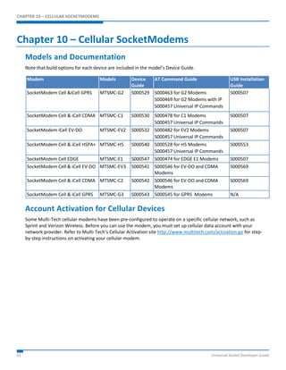 CHAPTER 10 – CELLULAR SOCKETMODEMS 
Chapter 10 – Cellular SocketModems 
Models and Documentation 
Note that build options for each device are included in the model’s Device Guide. 
Modem Models Device 
Guide 
AT Command Guide USB Installation 
Guide 
SocketModem Cell &iCell GPRS MTSMC-G2 S000529 S000463 for G2 Modems 
S000469 for G2 Modems with IP 
S000457 Universal IP Commands 
S000507 
SocketModem Cell & iCell CDMA MTSMC-C1 S000530 S000478 for C1 Modems 
S000457 Universal IP Commands 
S000507 
SocketModem iCell EV-DO MTSMC-EV2 S000532 S000482 for EV2 Modems 
S000457 Universal IP Commands 
S000507 
SocketModem Cell & iCell HSPA+ MTSMC-H5 S000540 S000528 for H5 Modems 
S000457 Universal IP Commands 
S000553 
SocketModem Cell EDGE MTSMC-E1 S000547 S000474 for EDGE E1 Modems S000507 
SocketModem Cell & iCell EV-DO MTSMC-EV3 S000541 S000546 for EV-DO and CDMA 
Modems 
S000569 
SocketModem Cell & iCell CDMA MTSMC-C2 S000542 S000546 for EV-DO and CDMA 
Modems 
S000569 
SocketModem Cell & iCell GPRS MTSMC-G3 S000543 S000545 for GPRS Modems N/A 
Account Activation for Cellular Devices 
Some Multi-Tech cellular modems have been pre-configured to operate on a specific cellular network, such as 
Sprint and Verizon Wireless. Before you can use the modem, you must set up cellular data account with your 
network provider. Refer to Multi-Tech’s Cellular Activation site http://www.multitech.com/activation.go for step-by- 
step instructions on activating your cellular modem. 
61 Universal Socket Developer Guide 
 