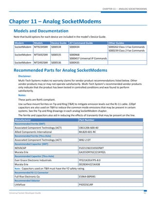 CHAPTER 11 – ANALOG SOCKETMODEMS 
Chapter 11 – Analog SocketModems 
Models and Documentation 
Note that build options for each device are included in the model’s Device Guide. 
Modem Models Device Guide AT Command Guide Other Guides 
SocketModem MT9234SMI S000534 S000434 S000262 Class 1 Fax Commands 
S000239 Class 2 Fax Commands 
SocketModem MT5692SMI S000535 S000468 
S000457 Universal IP Commands 
SocketModem MT2492SMI S000536 S000435 
Recommended Parts for Analog SocketModems 
Disclaimer: 
Multi-Tech Systems makes no warranty claims for vendor product recommendations listed below. Other 
vendor products may or may not operate satisfactorily. Multi-Tech System’s recommended vendor products 
only indicate that the product has been tested in controlled conditions and was found to perform 
satisfactorily. 
Notes: 
These parts are RoHS compliant. 
Use surface mount ferrites on Tip and Ring (T&R) to mitigate emission levels out the RJ-11 cable. 220pF 
capacitors are also used on T&R to reduce the common mode emissions that may be present in certain 
systems. See the Tip and Ring drawings in each analog SocketModem chapter. 
The ferrite and capacitors also aid in reducing the effects of transients that may be present on the line. 
Manufacturer Part Number 
Recommended Ferrite (SMT) 
Associated Component Technology (ACT) CBG1206-600-40 
Allied Components International MLB20-601-RC 
Recommended Ferrite (Thru-Hole) 
Associated Component Technology (ACT) WB2-2.OT 
Recommended Capacitor (SMT) 
NOVACAP ES2211N221K502NXT 
Murata Erie GA355DR7GC221KY02L 
Recommended Capacitor (Thru-Hole) 
Ever Grace Electronic Industrials YP221K2EA7PS-8.0 
Murata Erie DE2B3KH221KA3B 
Note: Capacitors used on T&R must have the Y2 safety rating. 
Recommended RJ-11 Connector 
Full Rise Electronic Co. E5964-00P045 
Recommended Sidactor 
Littlefuse P4202SCLRP 
Universal Socket Developer Guide 62 
 