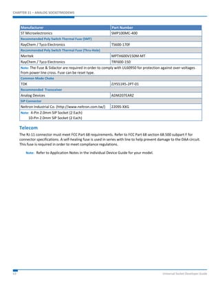 CHAPTER 11 – ANALOG SOCKETMODEMS 
Manufacturer Part Number 
ST Microelectronics SMP100MC-400 
Recommended Poly Switch Thermal Fuse (SMT) 
RayChem / Tyco Electronics TS600-170F 
Recommended Poly Switch Thermal Fuse (Thru-Hole) 
Meritek MPTH600V150M-MT 
RayChem / Tyco Electronics TRF600-150 
Note: The Fuse & Sidactor are required in order to comply with UL60950 for protection against over-voltages 
from power line cross. Fuse can be reset type. 
Common Mode Choke 
TDK ZJYS51R5-2PT-01 
Recommended Transceiver 
Analog Devices ADM207EARZ 
SIP Connector 
Neltron Industrial Co. (http://www.neltron.com.tw/) 2209S-XXG 
Note: 4-Pin 2.0mm SIP Socket (2 Each) 
10-Pin 2.0mm SIP Socket (2 Each) 
Telecom 
The RJ-11 connector must meet FCC Part 68 requirements. Refer to FCC Part 68 section 68.500 subpart F for 
connector specifications. A self-healing fuse is used in series with line to help prevent damage to the DAA circuit. 
This fuse is required in order to meet compliance regulations. 
Note: Refer to Application Notes in the individual Device Guide for your model. 
63 Universal Socket Developer Guide 
 
