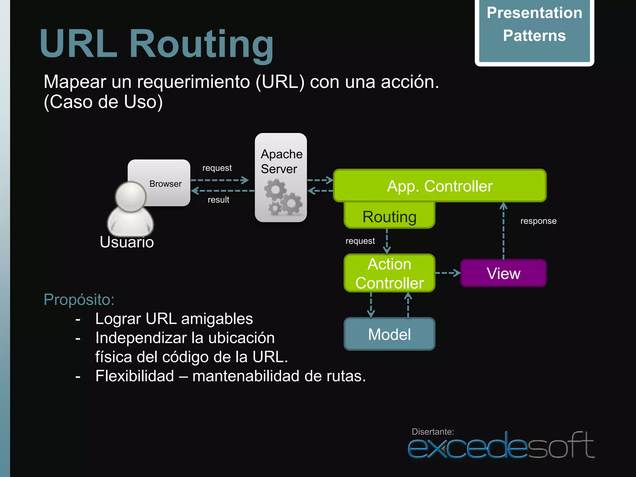 Presentation

URL Routing                                                             Patterns

Mapear un requerimiento (URL) con una acción.
(Caso de Uso)

                                  Apache
                        request   Server
              Browser
                                                     App. Controller
                         result

                                              Routing                     response

       Usuario                             request

                                              Action
                                                                      View
                                             Controller
Propósito:
    - Lograr URL amigables
    - Independizar la ubicación               Model
      física del código de la URL.
    - Flexibilidad – mantenabilidad de rutas.


                                                        Disertante:
 