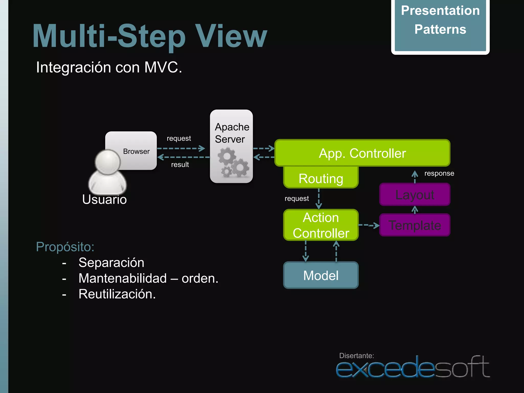 Presentation

Multi-Step View                                                         Patterns

Integración con MVC.


                                 Apache
                       request   Server
             Browser
                                                    App. Controller
                        result
                                                                          response
                                             Routing
       Usuario                            request                     Layout
                                             Action
                                                                     Template
                                            Controller
Propósito:
    - Separación
    - Mantenabilidad – orden.                  Model
    - Reutilización.



                                                       Disertante:
 