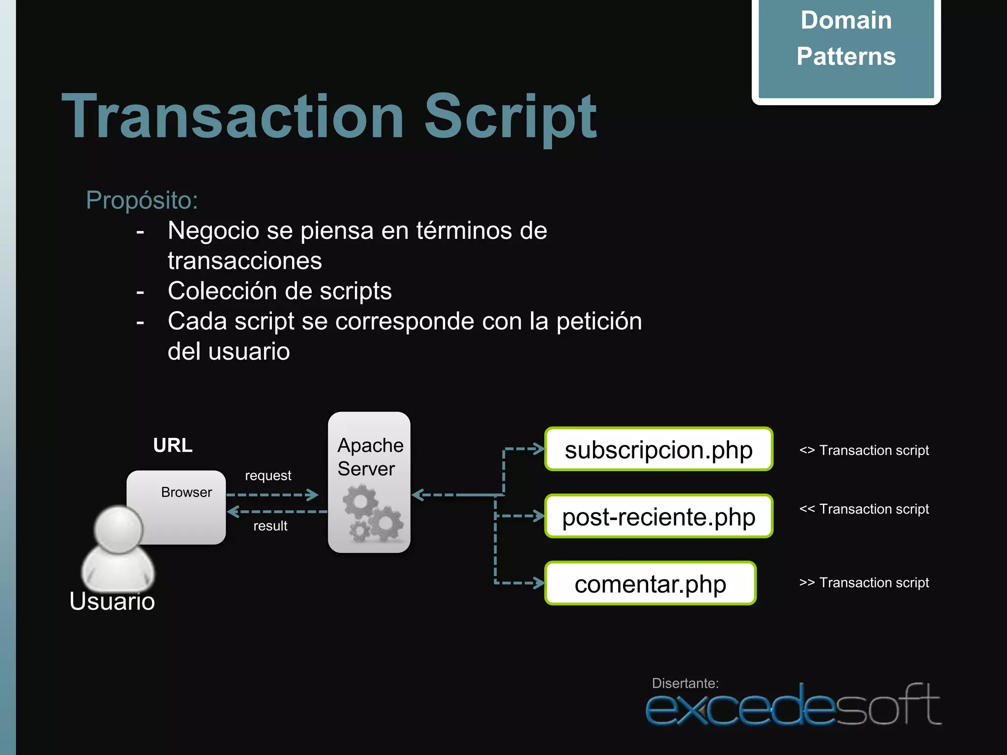 Domain
                                                                  Patterns

Transaction Script
 Propósito:
     - Negocio se piensa en términos de
       transacciones
     - Colección de scripts
     - Cada script se corresponde con la petición
       del usuario


      URL                     Apache      subscripcion.php        <> Transaction script
                    request   Server
          Browser
                                                                  << Transaction script
                     result               post-reciente.php

                                           comentar.php           >> Transaction script
Usuario


                                                    Disertante:
 
