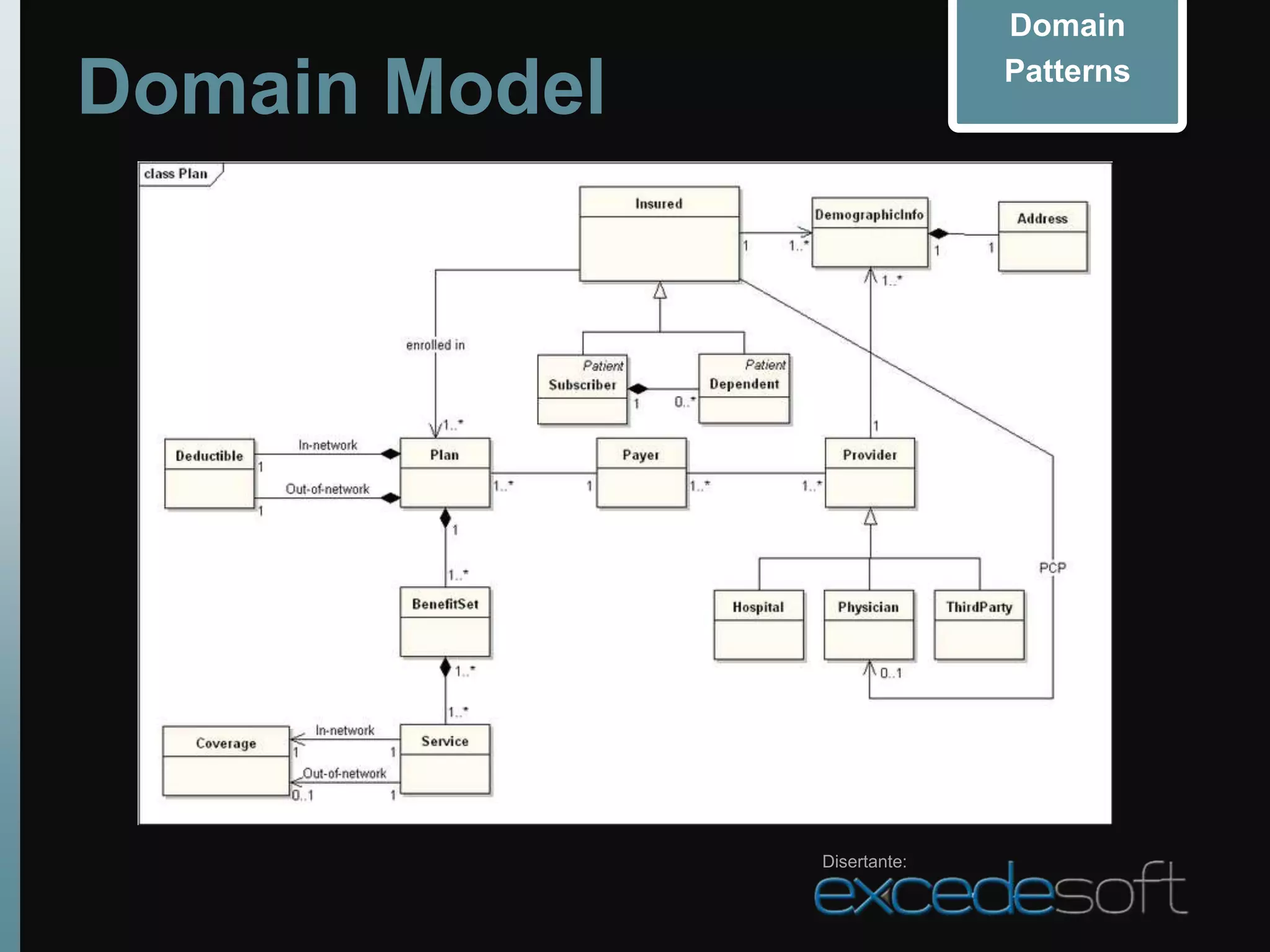 Domain

Domain Model                 Patterns




               Disertante:
 