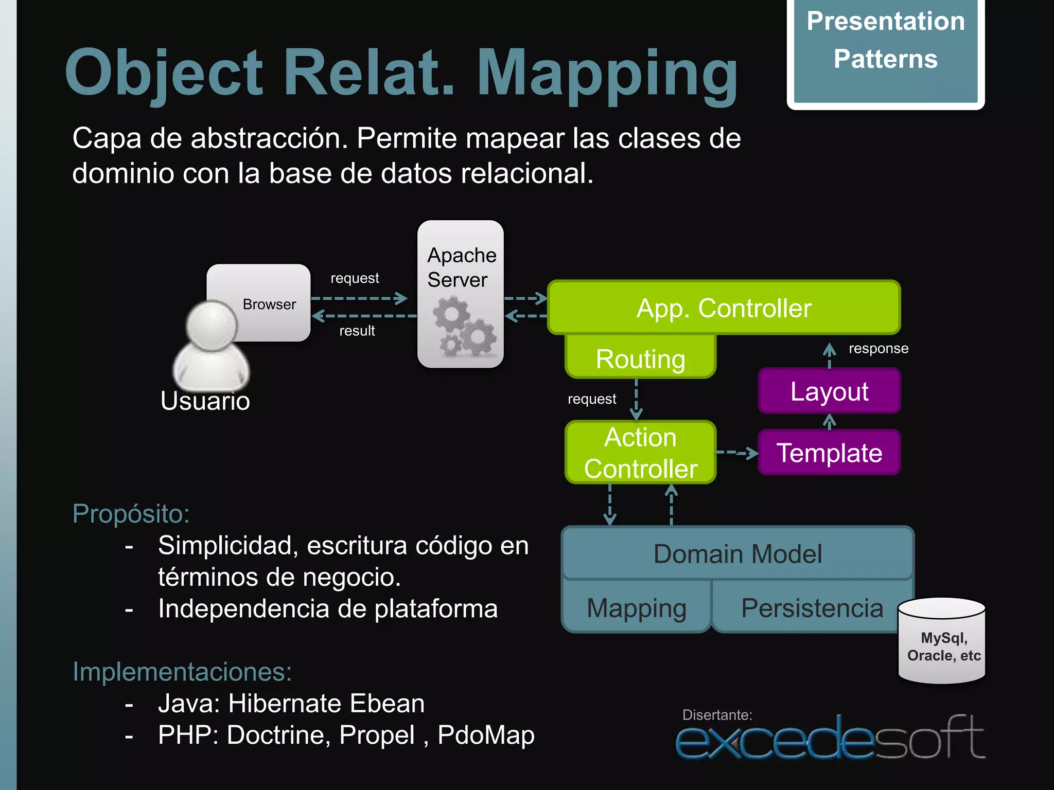 Presentation

Object Relat. Mapping                                                     Patterns


Capa de abstracción. Permite mapear las clases de
dominio con la base de datos relacional.

                                  Apache
                        request   Server
              Browser
                                                     App. Controller
                         result
                                                                           response
                                              Routing
       Usuario                             request                     Layout
                                              Action
                                                                      Template
                                             Controller
Propósito:
    - Simplicidad, escritura código en                Domain Model
      términos de negocio.
    - Independencia de plataforma            Mapping             Persistencia
                                                                                   MySql,
                                                                                  Oracle, etc
Implementaciones:
    - Java: Hibernate Ebean                             Disertante:
    - PHP: Doctrine, Propel , PdoMap
 