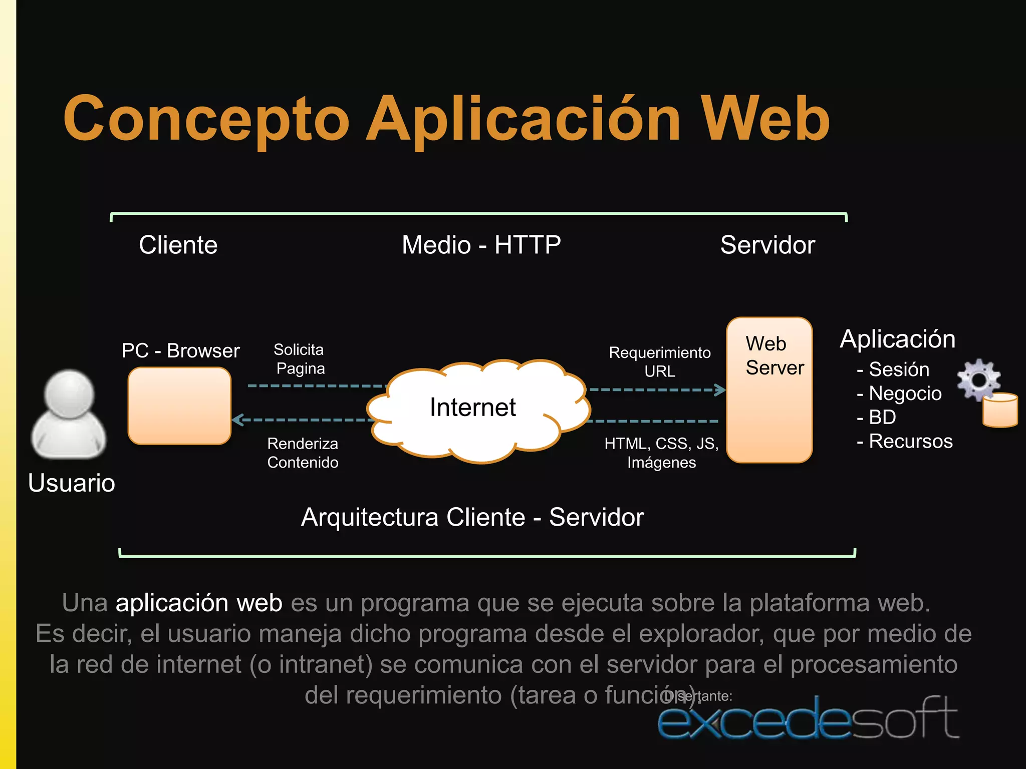 Concepto Aplicación Web
           Cliente                    Medio - HTTP                       Servidor



          PC - Browser   Solicita                       Requerimiento      Web      Aplicación
                         Pagina                             URL            Server    - Sesión
                                                                                     - Negocio
                                        Internet                                     - BD
                         Renderiza                      HTML, CSS, JS,               - Recursos
                         Contenido                        Imágenes
Usuario
                             Arquitectura Cliente - Servidor


  Una aplicación web es un programa que se ejecuta sobre la plataforma web.
Es decir, el usuario maneja dicho programa desde el explorador, que por medio de
 la red de internet (o intranet) se comunica con el servidor para el procesamiento
                          del requerimiento (tarea o función).
                                                          Disertante:
 