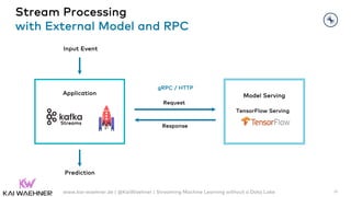Rpc Machine Apache Kafka, Tiered Storage and TensorFlow for Streaming Machine ...