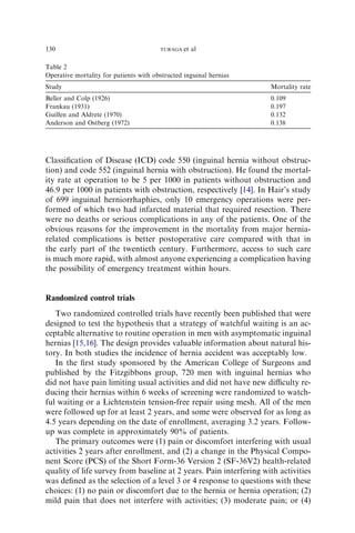 Classiﬁcation of Disease (ICD) code 550 (inguinal hernia without obstruc-
tion) and code 552 (inguinal hernia with obstruction). He found the mortal-
ity rate at operation to be 5 per 1000 in patients without obstruction and
46.9 per 1000 in patients with obstruction, respectively [14]. In Hair’s study
of 699 inguinal herniorrhaphies, only 10 emergency operations were per-
formed of which two had infarcted material that required resection. There
were no deaths or serious complications in any of the patients. One of the
obvious reasons for the improvement in the mortality from major hernia-
related complications is better postoperative care compared with that in
the early part of the twentieth century. Furthermore, access to such care
is much more rapid, with almost anyone experiencing a complication having
the possibility of emergency treatment within hours.
Randomized control trials
Two randomized controlled trials have recently been published that were
designed to test the hypothesis that a strategy of watchful waiting is an ac-
ceptable alternative to routine operation in men with asymptomatic inguinal
hernias [15,16]. The design provides valuable information about natural his-
tory. In both studies the incidence of hernia accident was acceptably low.
In the ﬁrst study sponsored by the American College of Surgeons and
published by the Fitzgibbons group, 720 men with inguinal hernias who
did not have pain limiting usual activities and did not have new diﬃculty re-
ducing their hernias within 6 weeks of screening were randomized to watch-
ful waiting or a Lichtenstein tension-free repair using mesh. All of the men
were followed up for at least 2 years, and some were observed for as long as
4.5 years depending on the date of enrollment, averaging 3.2 years. Follow-
up was complete in approximately 90% of patients.
The primary outcomes were (1) pain or discomfort interfering with usual
activities 2 years after enrollment, and (2) a change in the Physical Compo-
nent Score (PCS) of the Short Form-36 Version 2 (SF-36V2) health-related
quality of life survey from baseline at 2 years. Pain interfering with activities
was deﬁned as the selection of a level 3 or 4 response to questions with these
choices: (1) no pain or discomfort due to the hernia or hernia operation; (2)
mild pain that does not interfere with activities; (3) moderate pain; or (4)
Table 2
Operative mortality for patients with obstructed inguinal hernias
Study Mortality rate
Beller and Colp (1926) 0.109
Frankau (1931) 0.197
Guillen and Aldrete (1970) 0.132
Anderson and Ostberg (1972) 0.138
130 TURAGA et al
 