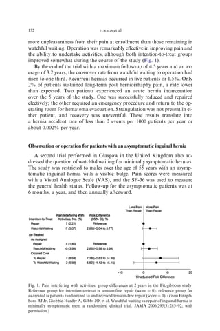 more unpleasantness from their pain at enrollment than those remaining in
watchful waiting. Operation was remarkably eﬀective in improving pain and
the ability to undertake activities, although both intention-to-treat groups
improved somewhat during the course of the study (Fig. 1).
By the end of the trial with a maximum follow-up of 4.5 years and an av-
erage of 3.2 years, the crossover rate from watchful waiting to operation had
risen to one third. Recurrent hernias occurred in ﬁve patients or 1.5%. Only
2% of patients sustained long-term post herniorrhaphy pain, a rate lower
than expected. Two patients experienced an acute hernia incarceration
over the 5 years of the study. One was successfully reduced and repaired
electively; the other required an emergency procedure and return to the op-
erating room for hematoma evacuation. Strangulation was not present in ei-
ther patient, and recovery was uneventful. These results translate into
a hernia accident rate of less than 2 events per 1000 patients per year or
about 0.002% per year.
Observation or operation for patients with an asymptomatic inguinal hernia
A second trial performed in Glasgow in the United Kingdom also ad-
dressed the question of watchful waiting for minimally symptomatic hernias.
The study was restricted to males over the age of 55 years with an asymp-
tomatic inguinal hernia with a visible bulge. Pain scores were measured
with a Visual Analogue Scale (VAS), and the SF-36 was used to measure
the general health status. Follow-up for the asymptomatic patients was at
6 months, a year, and then annually afterward.
Fig. 1. Pain interfering with activities: group diﬀerences at 2 years in the Fitzgibbons study.
Reference group for intention-to-treat is tension-free repair (score ¼ 0); reference group for
as-treated is patients randomized to and received tension-free repair (score ¼ 0). (From Fitzgib-
bons RJ Jr, Giobbie-Hurder A, Gibbs JO, et al. Watchful waiting vs repair of inguinal hernia in
minimally symptomatic men: a randomized clinical trial. JAMA 2006;295(3):285–92; with
permission.)
132 TURAGA et al
 