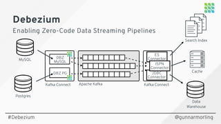 Change Data Capture Pipelines with Debezium and Kafka Streams (Gunnar ...