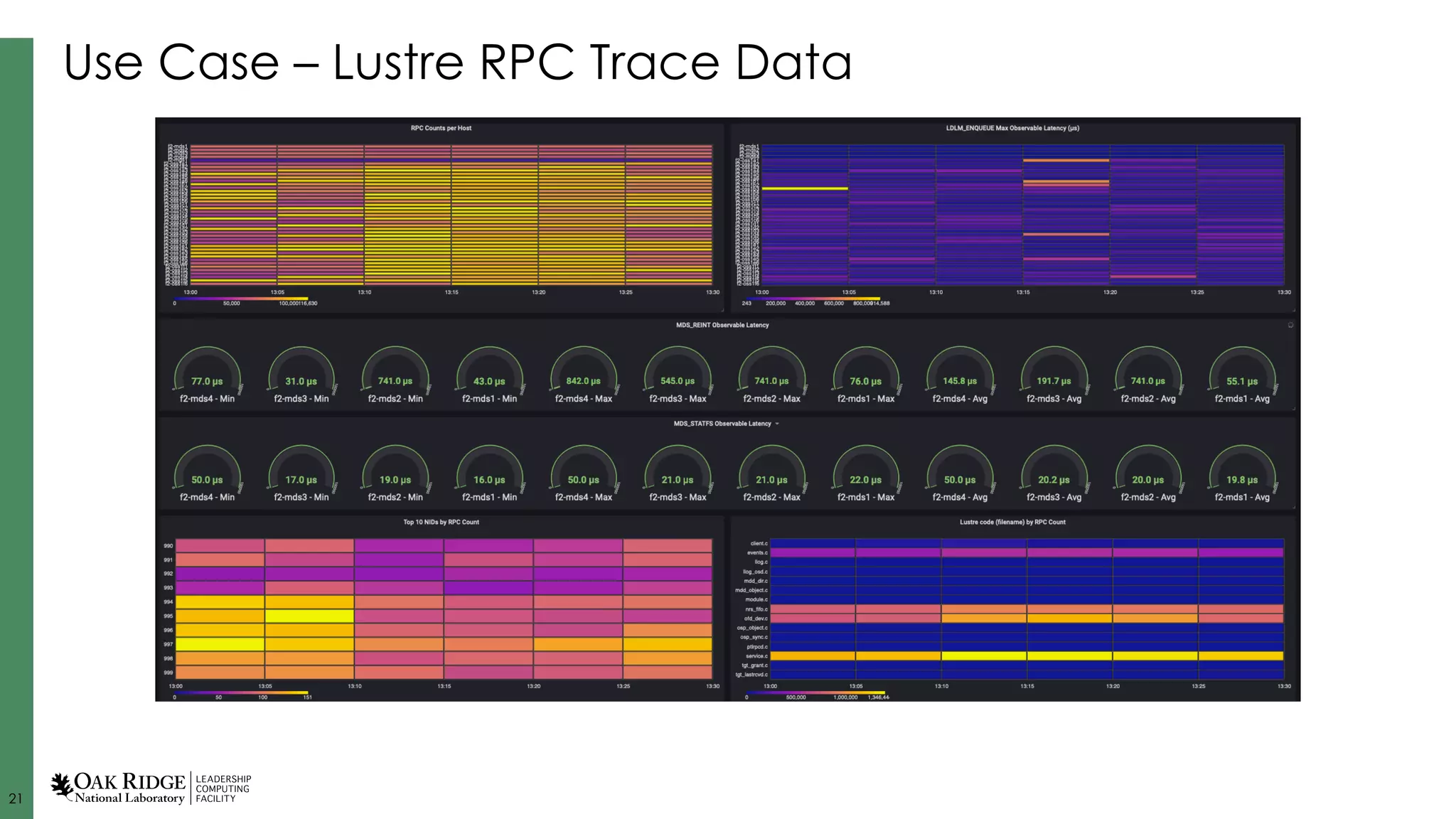 21
Use Case – Lustre RPC Trace Data
 