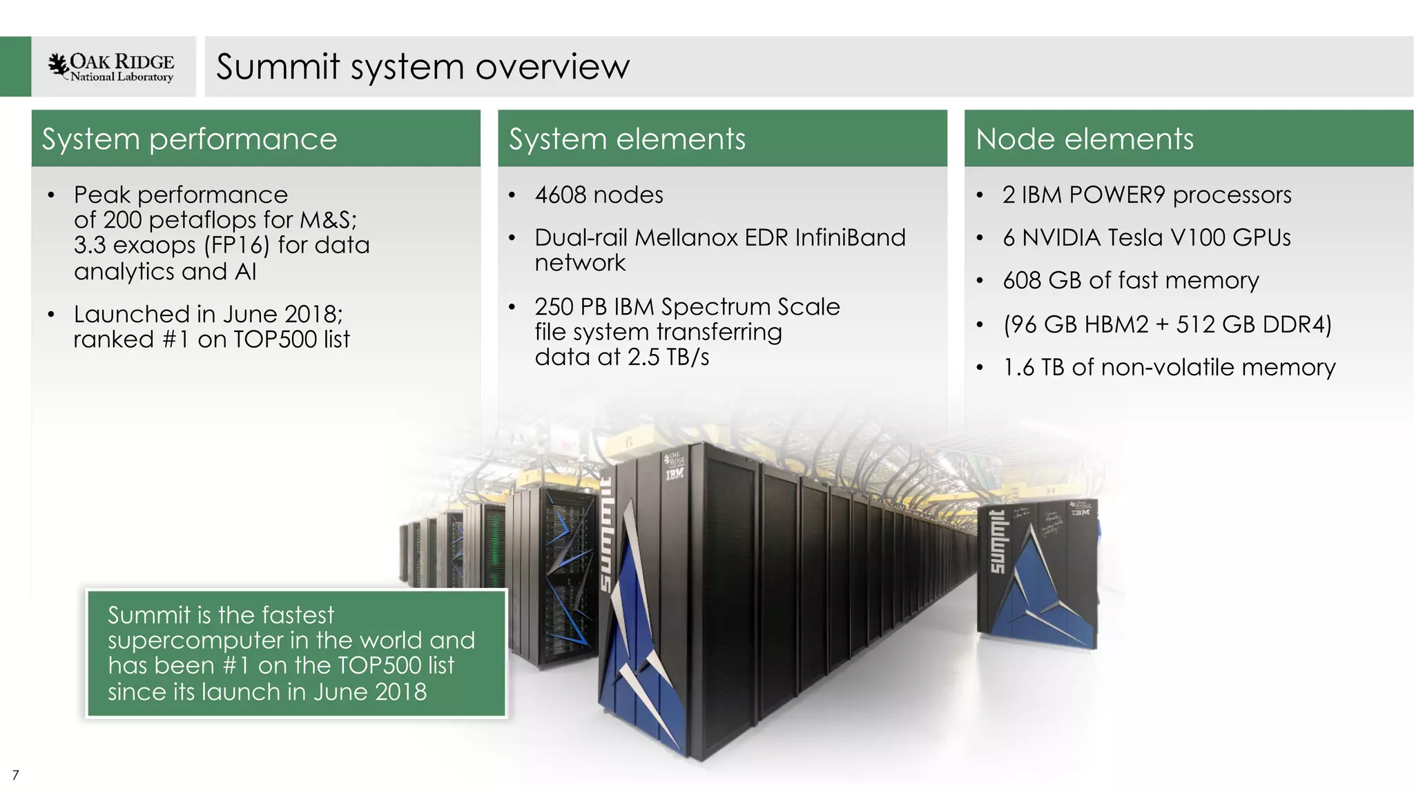 7
System performance
• Peak performance
of 200 petaflops for M&S;
3.3 exaops (FP16) for data
analytics and AI
• Launched in June 2018;
ranked #1 on TOP500 list
System elements
• 4608 nodes
• Dual-rail Mellanox EDR InfiniBand
network
• 250 PB IBM Spectrum Scale
file system transferring
data at 2.5 TB/s
Node elements
• 2 IBM POWER9 processors
• 6 NVIDIA Tesla V100 GPUs
• 608 GB of fast memory
• (96 GB HBM2 + 512 GB DDR4)
• 1.6 TB of non-volatile memory
Summit system overview
Summit is the fastest
supercomputer in the world and
has been #1 on the TOP500 list
since its launch in June 2018
 