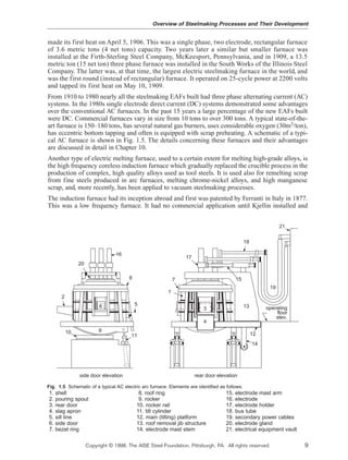 made its first heat on April 5, 1906. This was a single phase, two electrode, rectangular furnace
of 3.6 metric tons (4 net tons) capacity. Two years later a similar but smaller furnace was
installed at the Firth-Sterling Steel Company, McKeesport, Pennsylvania, and in 1909, a 13.5
metric ton (15 net ton) three phase furnace was installed in the South Works of the Illinois Steel
Company. The latter was, at that time, the largest electric steelmaking furnace in the world, and
was the first round (instead of rectangular) furnace. It operated on 25-cycle power at 2200 volts
and tapped its first heat on May 10, 1909.
From 1910 to 1980 nearly all the steelmaking EAFs built had three phase alternating current (AC)
systems. In the 1980s single electrode direct current (DC) systems demonstrated some advantages
over the conventional AC furnaces. In the past 15 years a large percentage of the new EAFs built
were DC. Commercial furnaces vary in size from 10 tons to over 300 tons. A typical state-of-the-
art furnace is 150–180 tons, has several natural gas burners, uses considerable oxygen (30m3/ton),
has eccentric bottom tapping and often is equipped with scrap preheating. A schematic of a typi-
cal AC furnace is shown in Fig. 1.5. The details concerning these furnaces and their advantages
are discussed in detail in Chapter 10.
Another type of electric melting furnace, used to a certain extent for melting high-grade alloys, is
the high frequency coreless induction furnace which gradually replaced the crucible process in the
production of complex, high quality alloys used as tool steels. It is used also for remelting scrap
from fine steels produced in arc furnaces, melting chrome-nickel alloys, and high manganese
scrap, and, more recently, has been applied to vacuum steelmaking processes.
The induction furnace had its inception abroad and first was patented by Ferranti in Italy in 1877.
This was a low frequency furnace. It had no commercial application until Kjellin installed and
Overview of Steelmaking Processes and Their Development
Copyright © 1998, The AISE Steel Foundation, Pittsburgh, PA. All rights reserved. 9
1. shell
2. pouring spout
3. rear door
4. slag apron
5. sill line
6. side door
7. bezel ring
8. roof ring
9. rocker
10. rocker rail
11. tilt cylinder
12. main (tilting) platform
13. roof removal jib structure
14. electrode mast stem
15. electrode mast arm
16. electrode
17. electrode holder
18. bus tube
19. secondary power cables
20. electrode gland
21. electrical equipment vault
21
1
17
18
15
13
19
12
14
3
4
operating
floor
elev.
7
rear door elevation
16
20
2
10
11
6 5
8
9
side door elevation
Fig. 1.5 Schematic of a typical AC electric arc furnace. Elements are identified as follows:
 